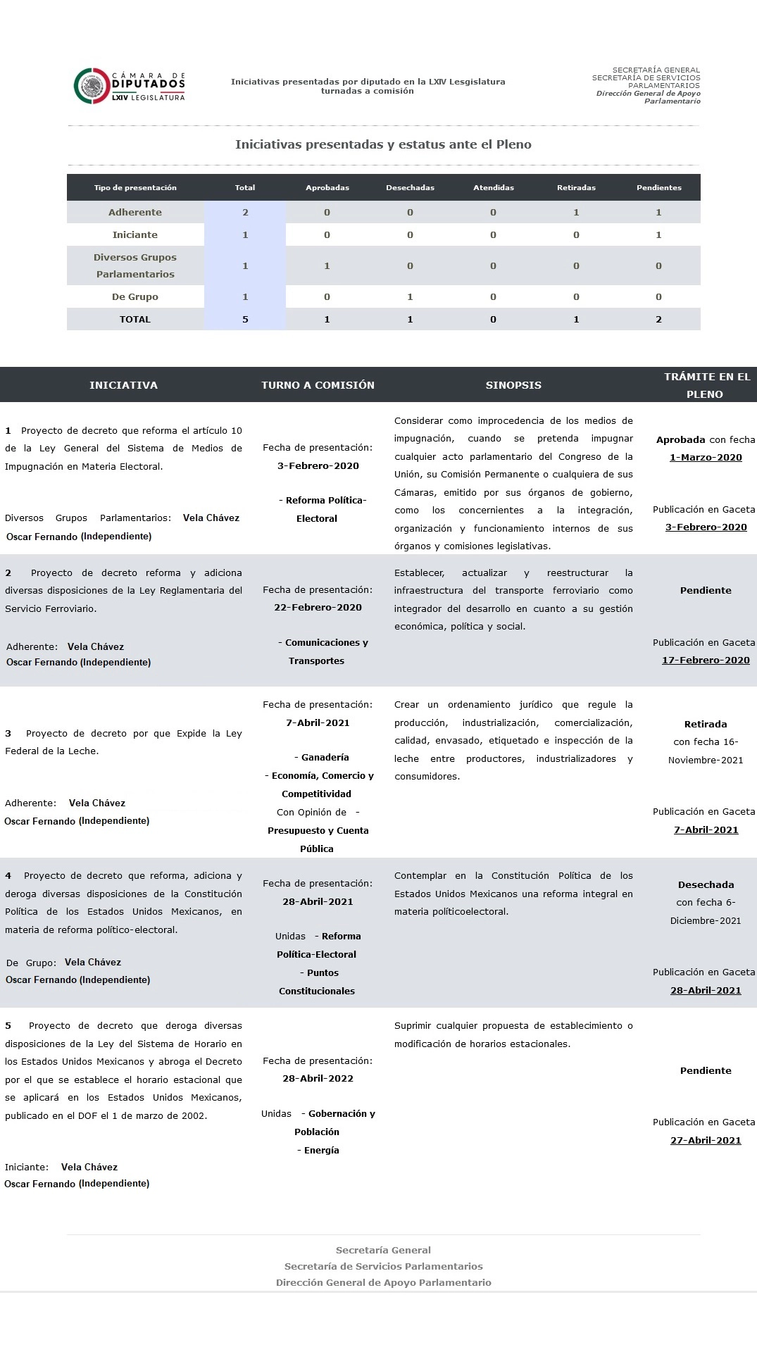 Imagen Periódico